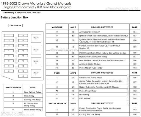 02 crown victoria central junction box location|2003 crown fuse box diagram.